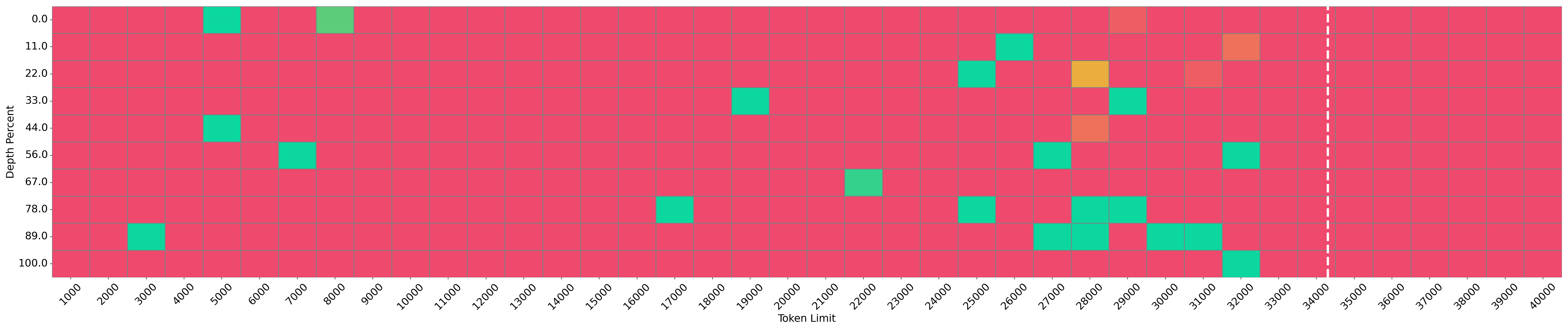 Needle Vis 23