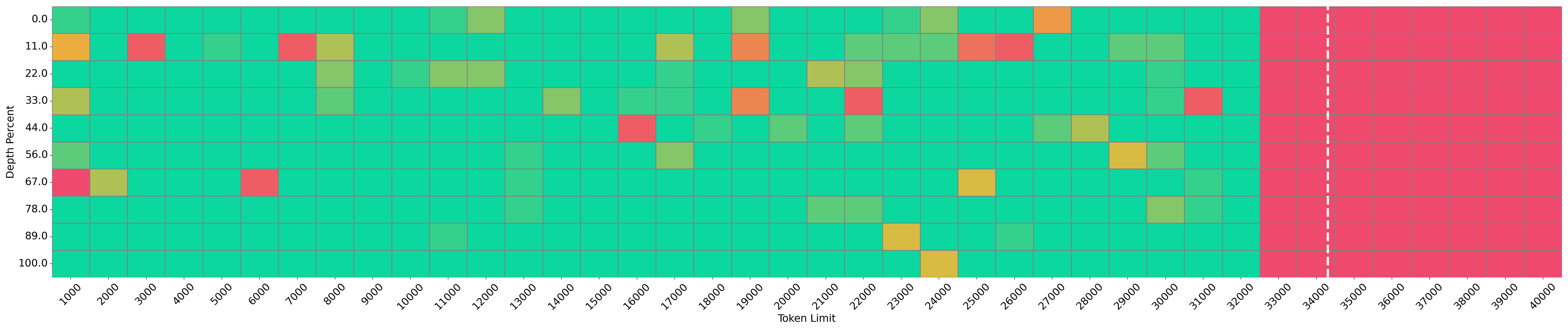 Needle Vis 25