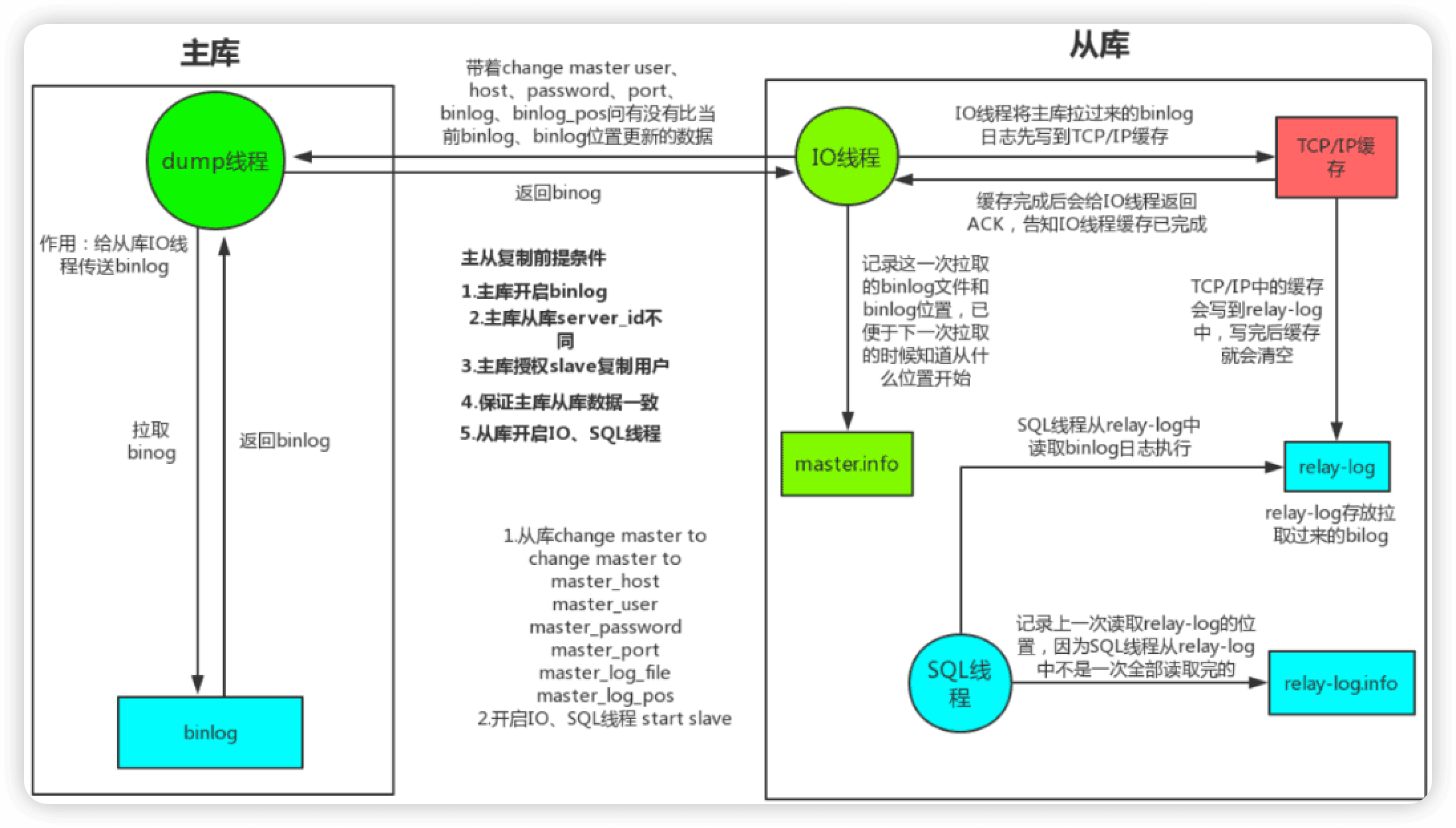 iShot2022-03-27_16.48.07