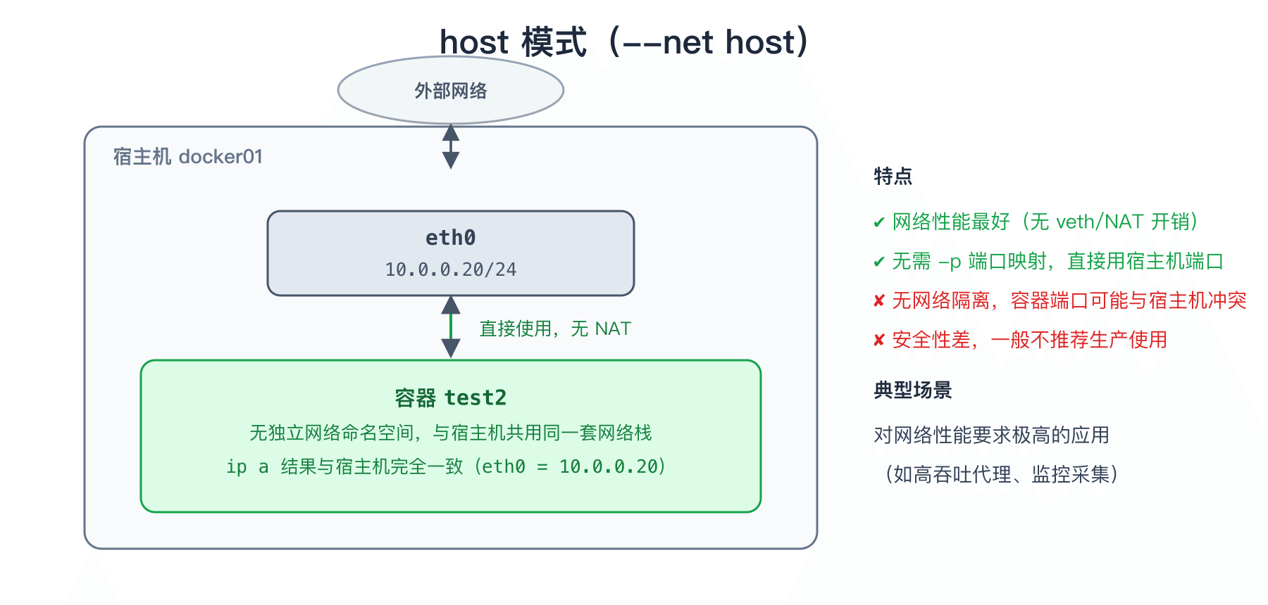 host 模式