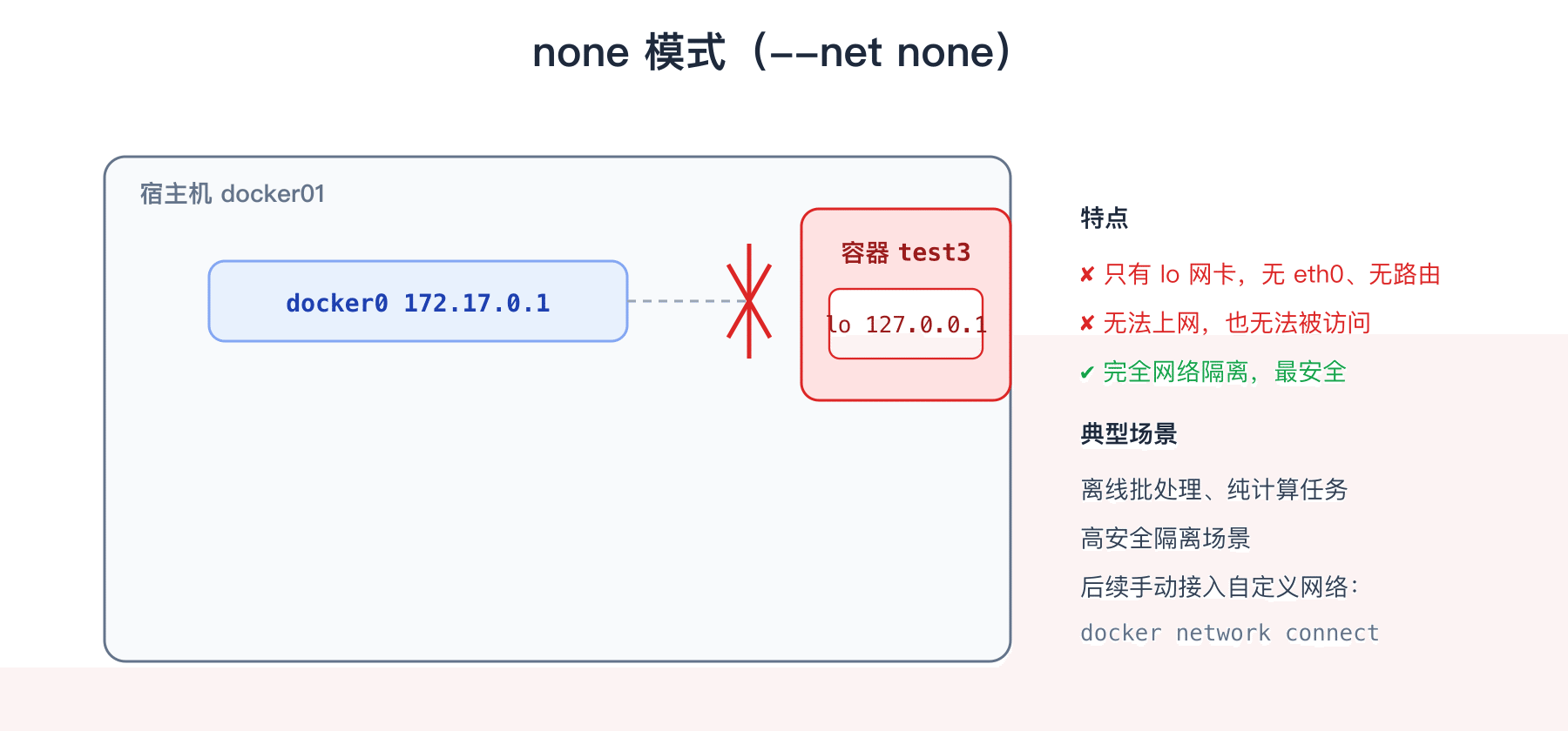 none 模式