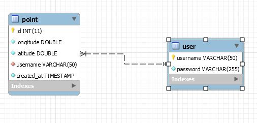 GitHub - pqhuy98/gps_tracker: Backend for GPS tracker project