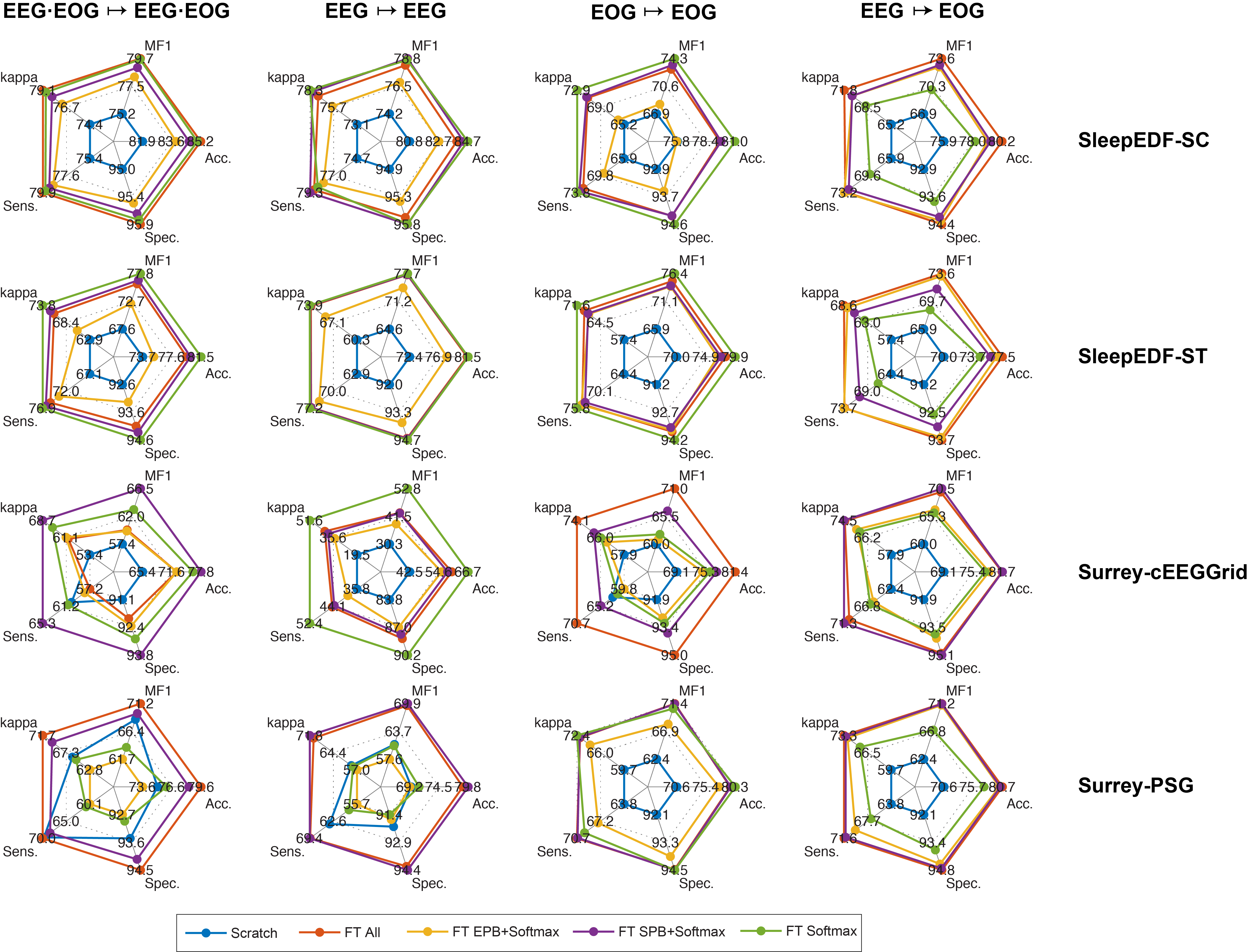 deepsleepnet_results