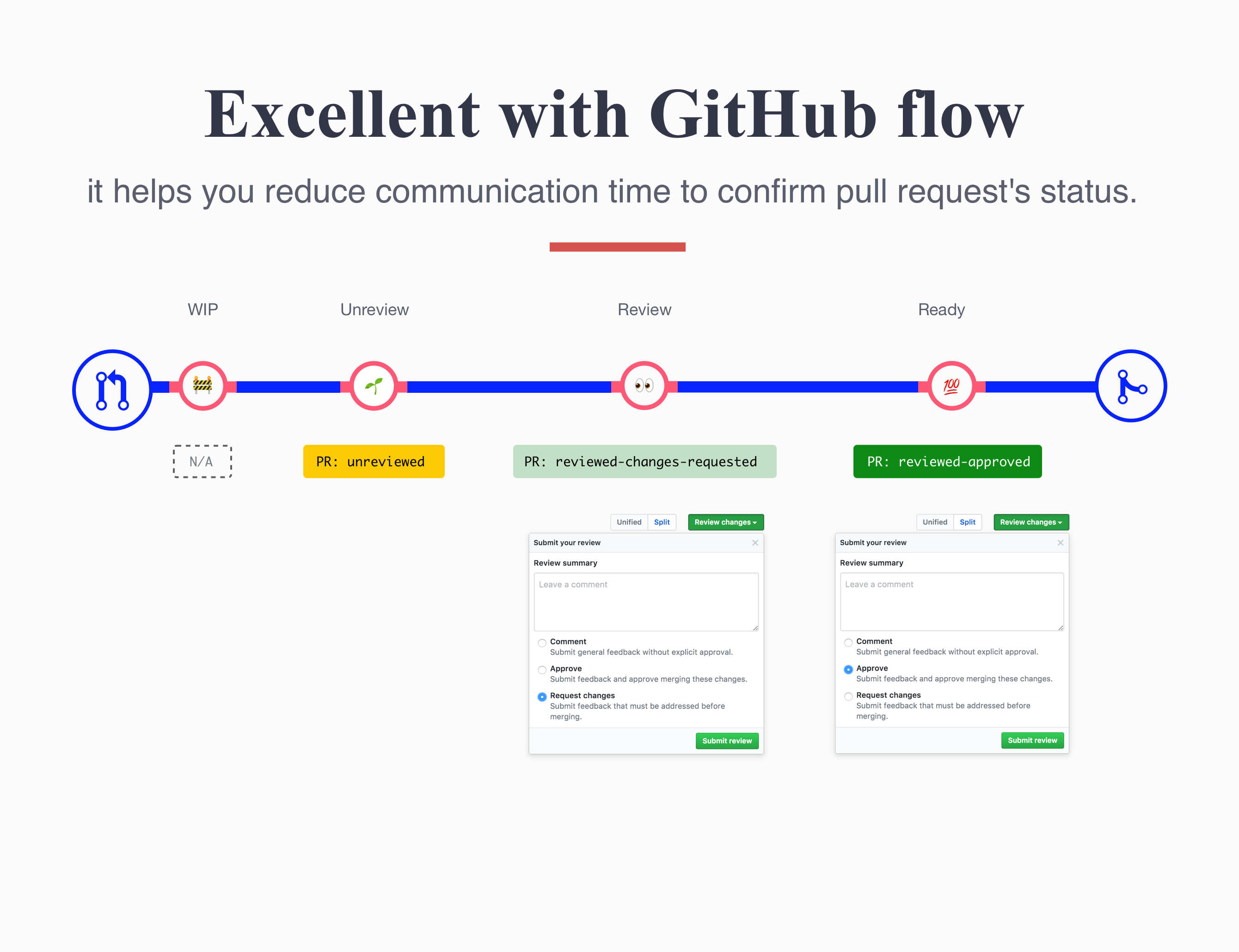 Github Pr Template