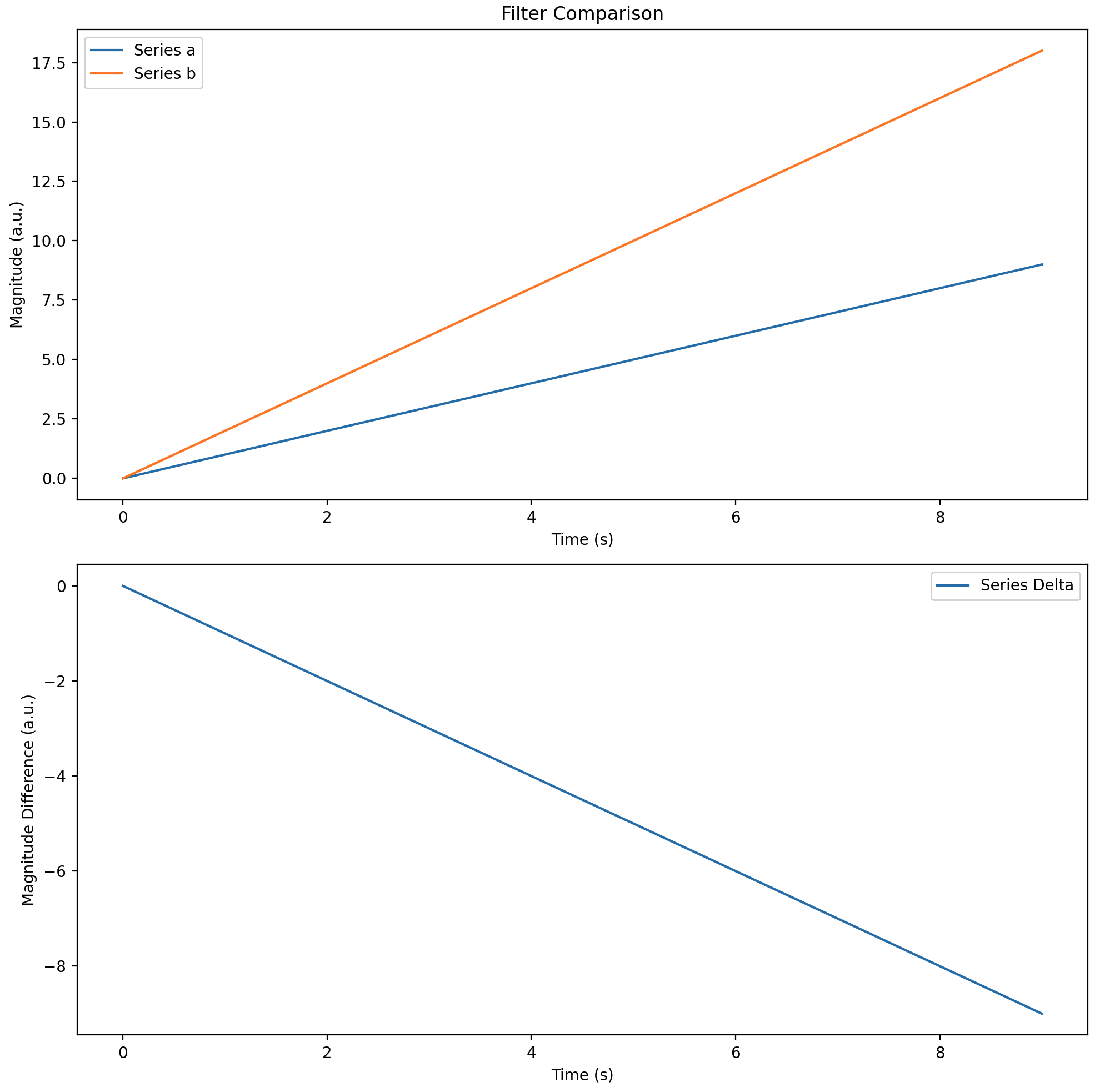 Example Plot