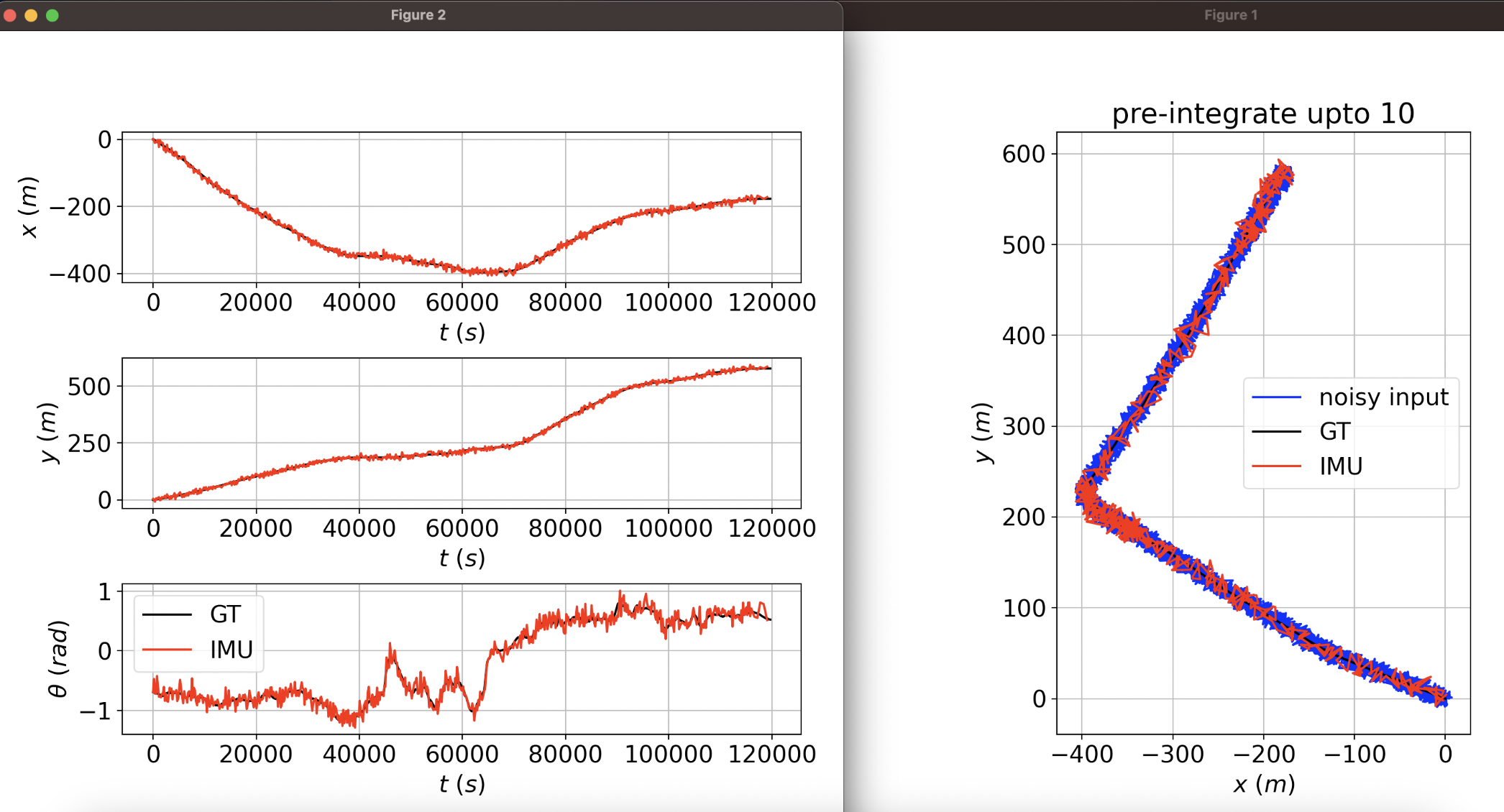 pre-integration for 10 samples