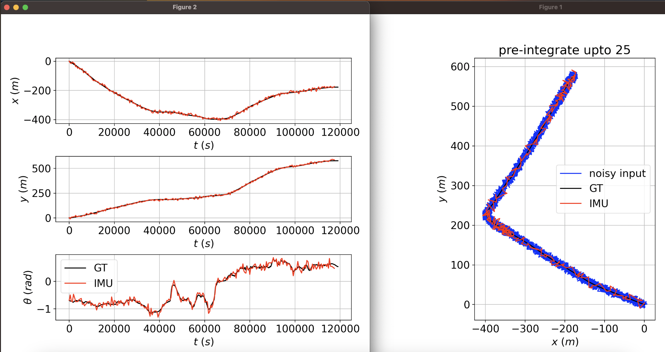 pre-integration for 25 samples