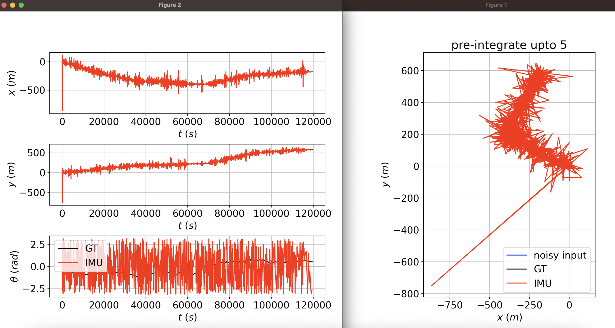 pre-integration for 5 samples