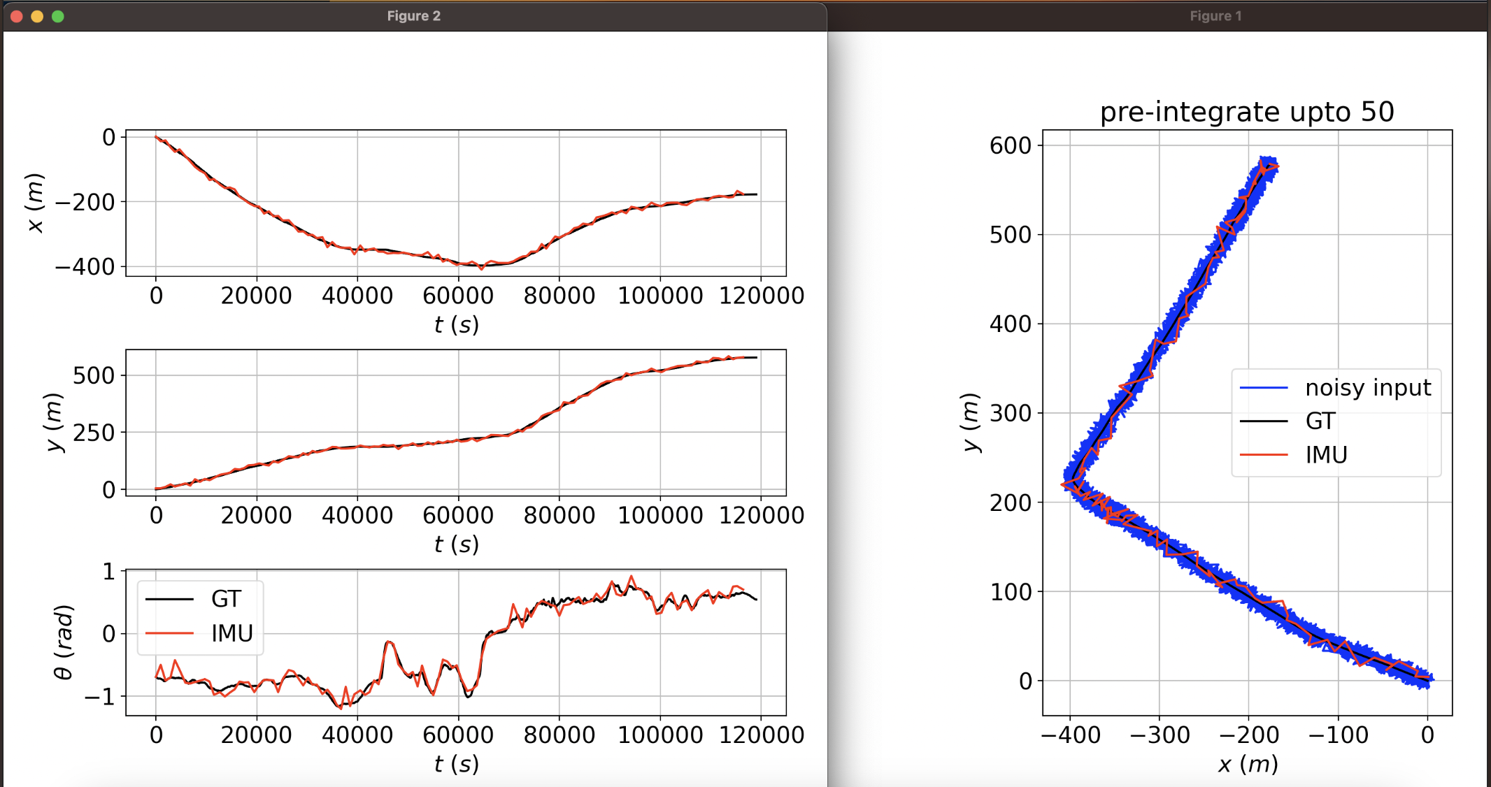 pre-integration for 50 samples