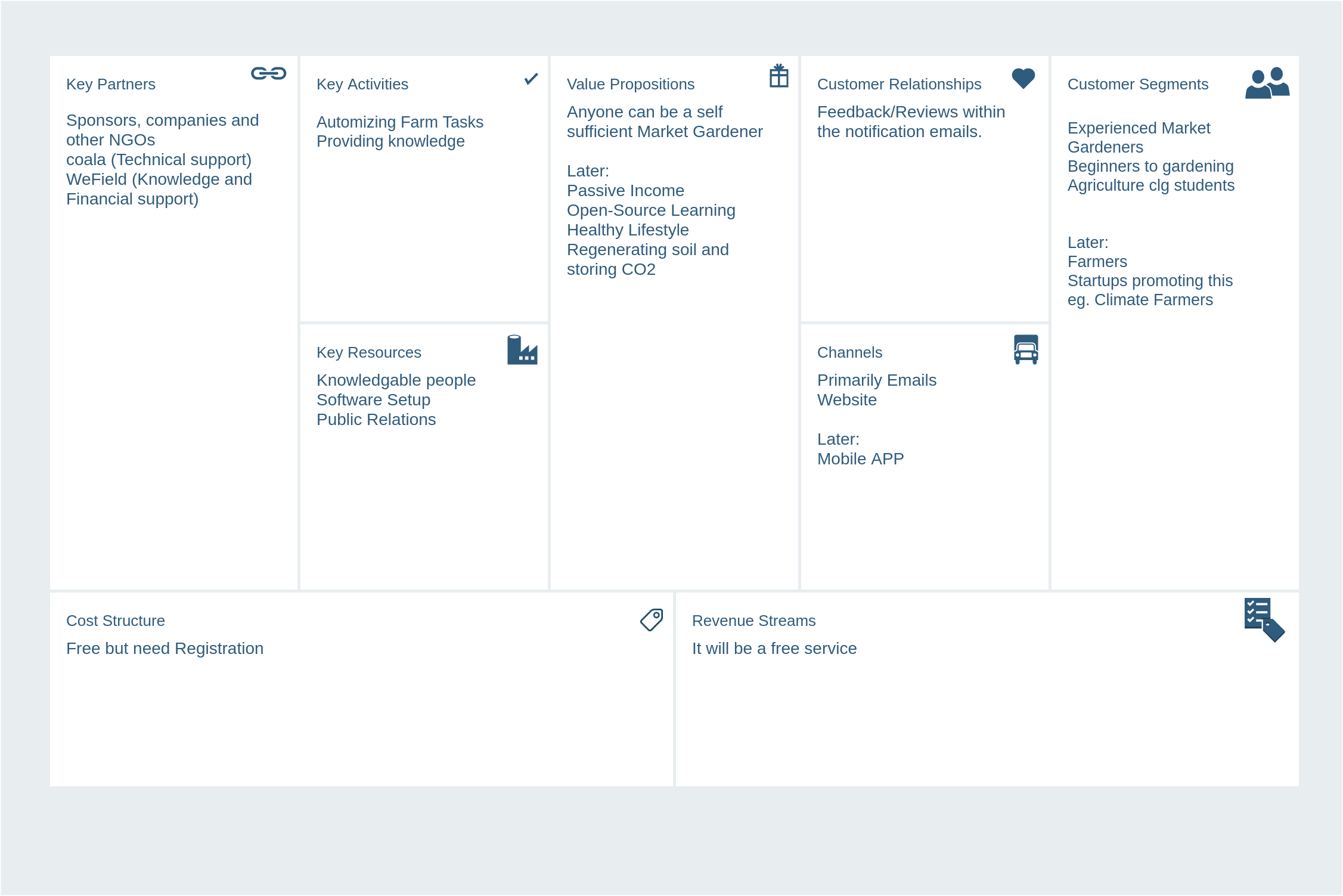 Business Canvas Model