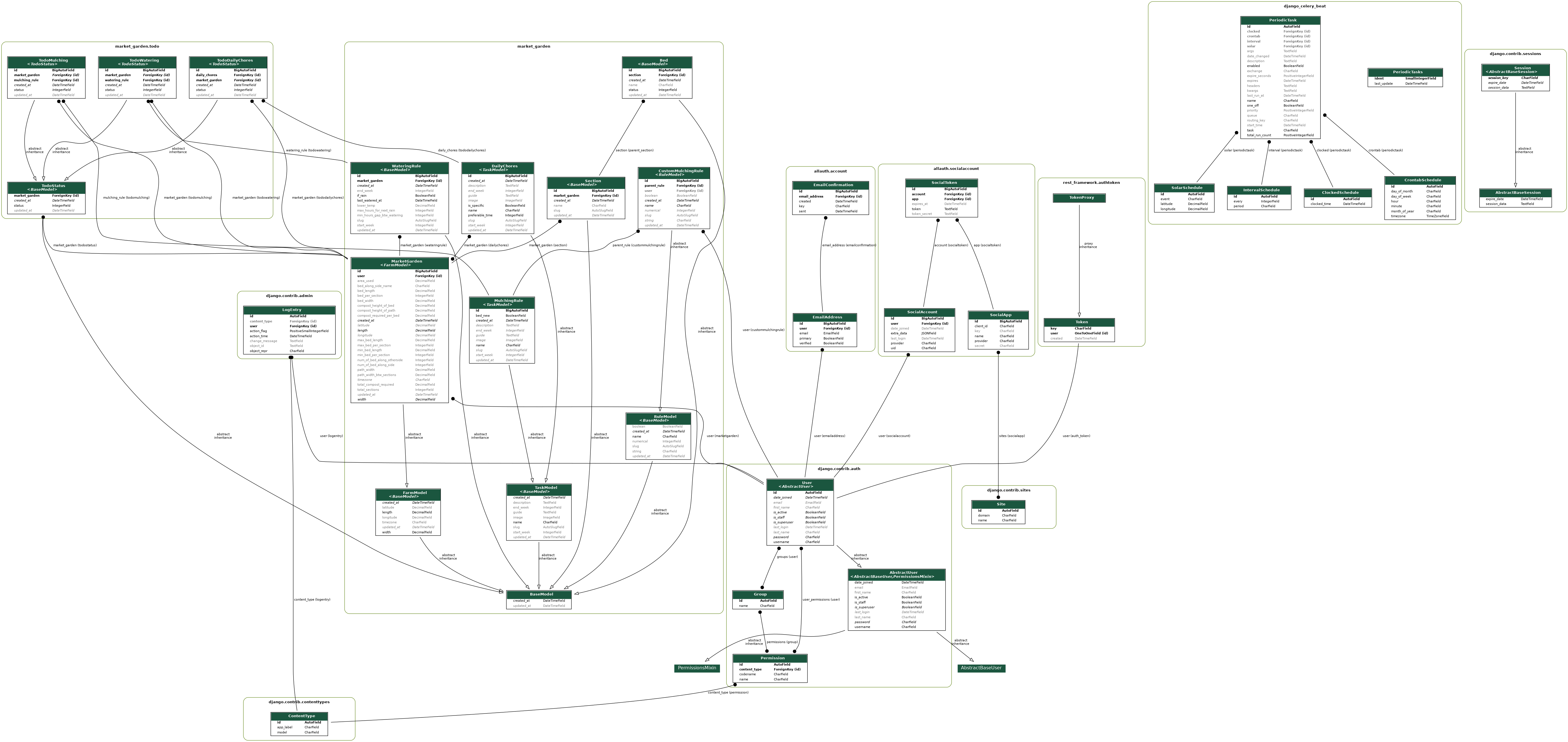 Class Diagram