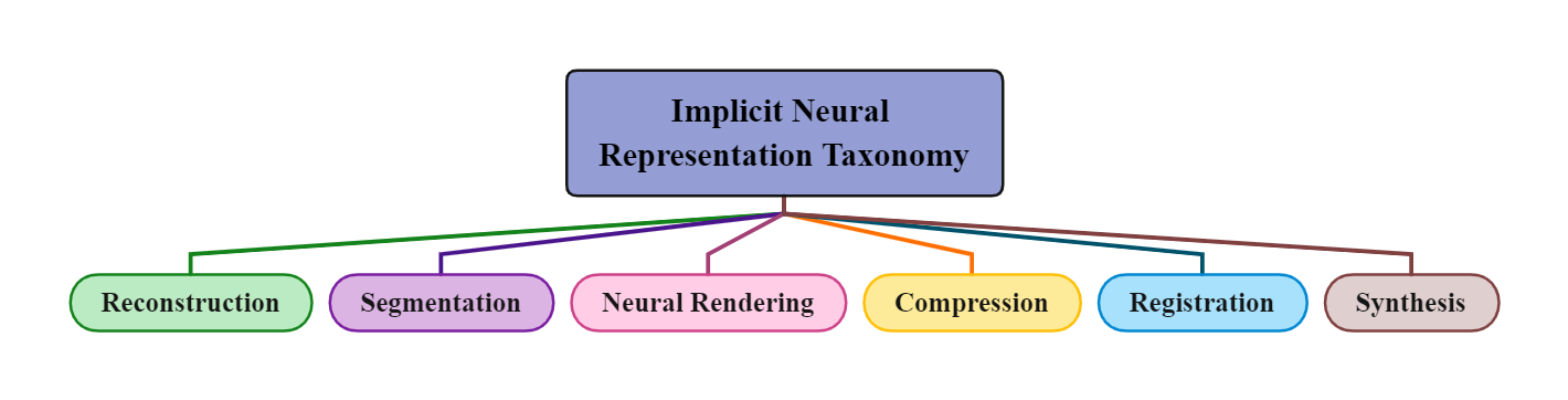 Taxonomy