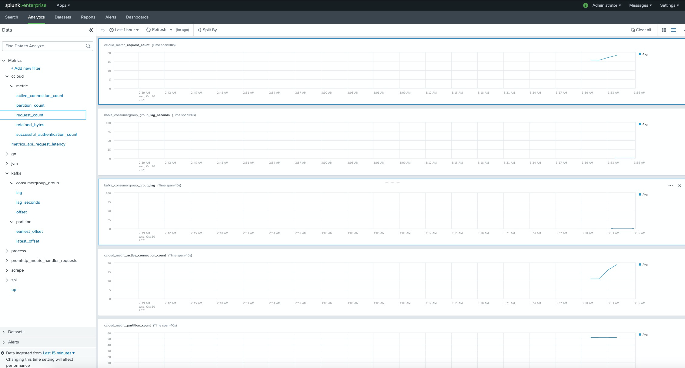 Splunk metrics screenshot