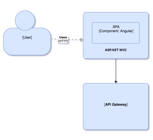 Architecture Draft · GitHub