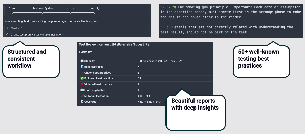Skill highlights: instant reports, structured workflow, 55 best practices
