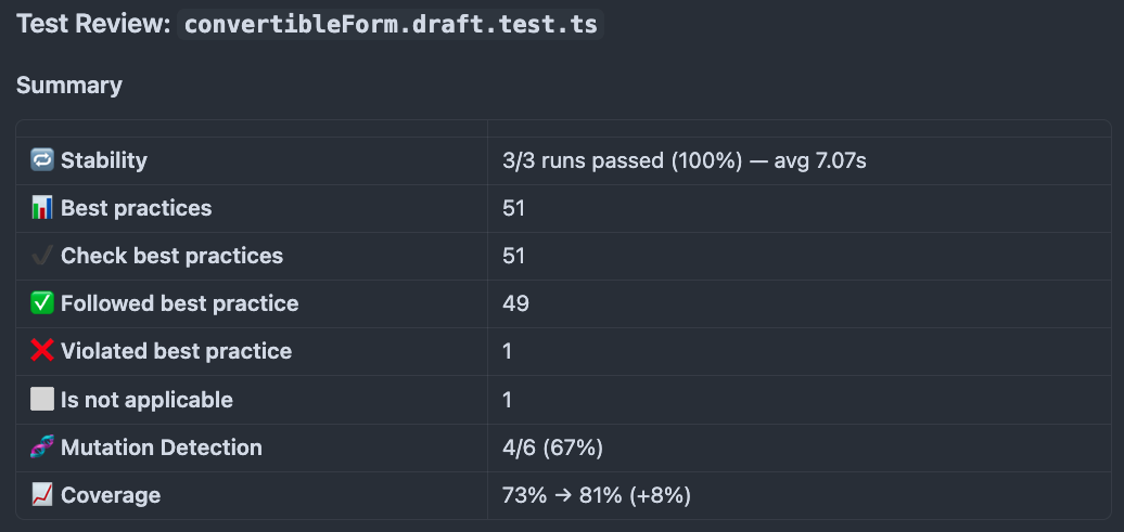 Example skill report