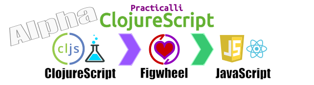 Practicalli ClojureScript