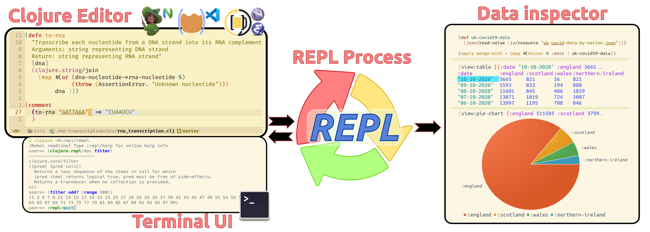 Practicalli Clojure book banner