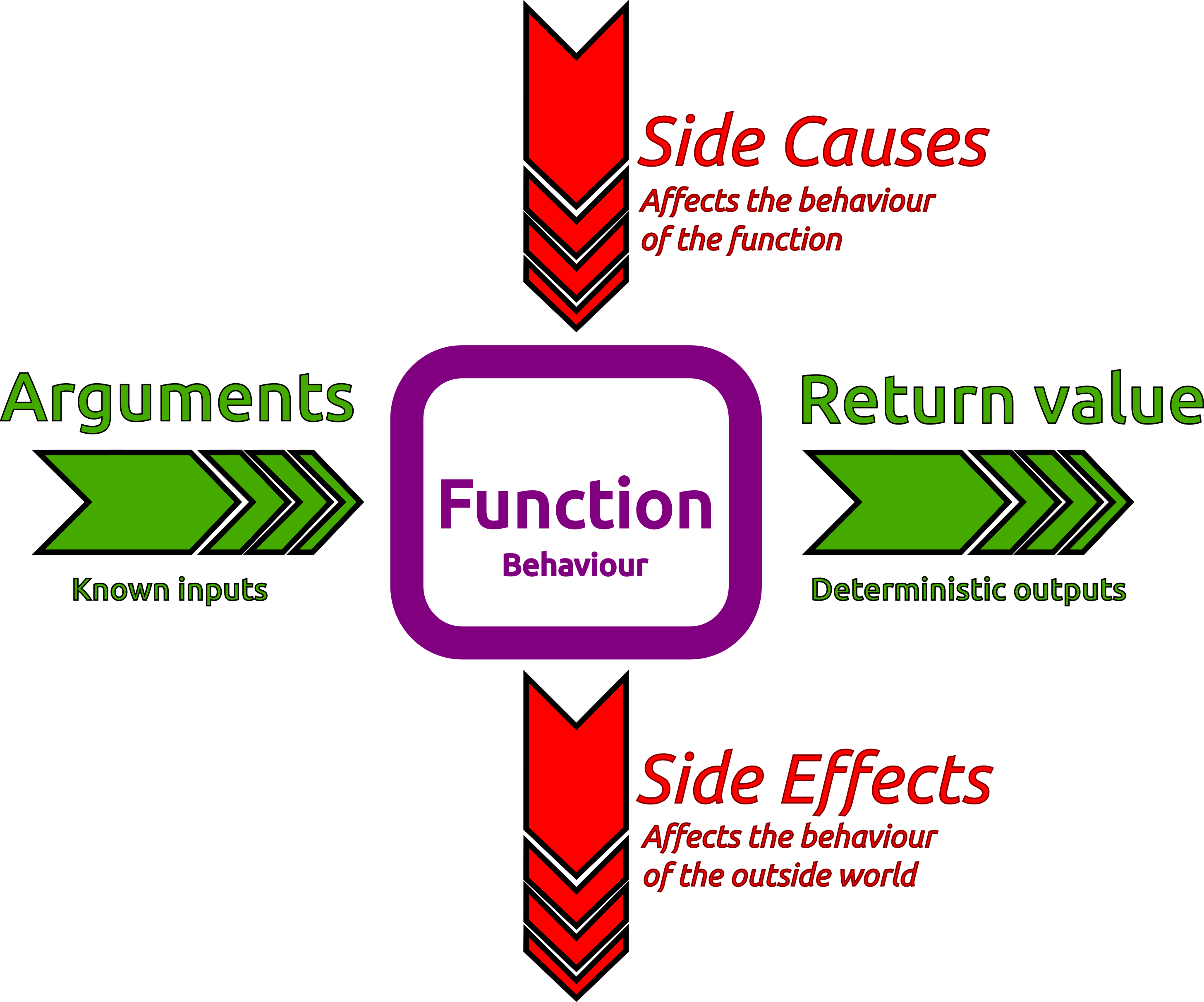 Side Causes & Side Effects - Kris Jenkins