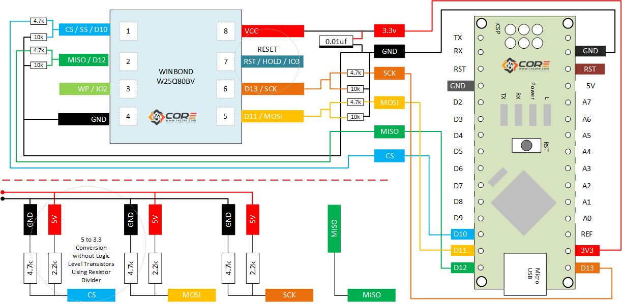 Stm32 wire