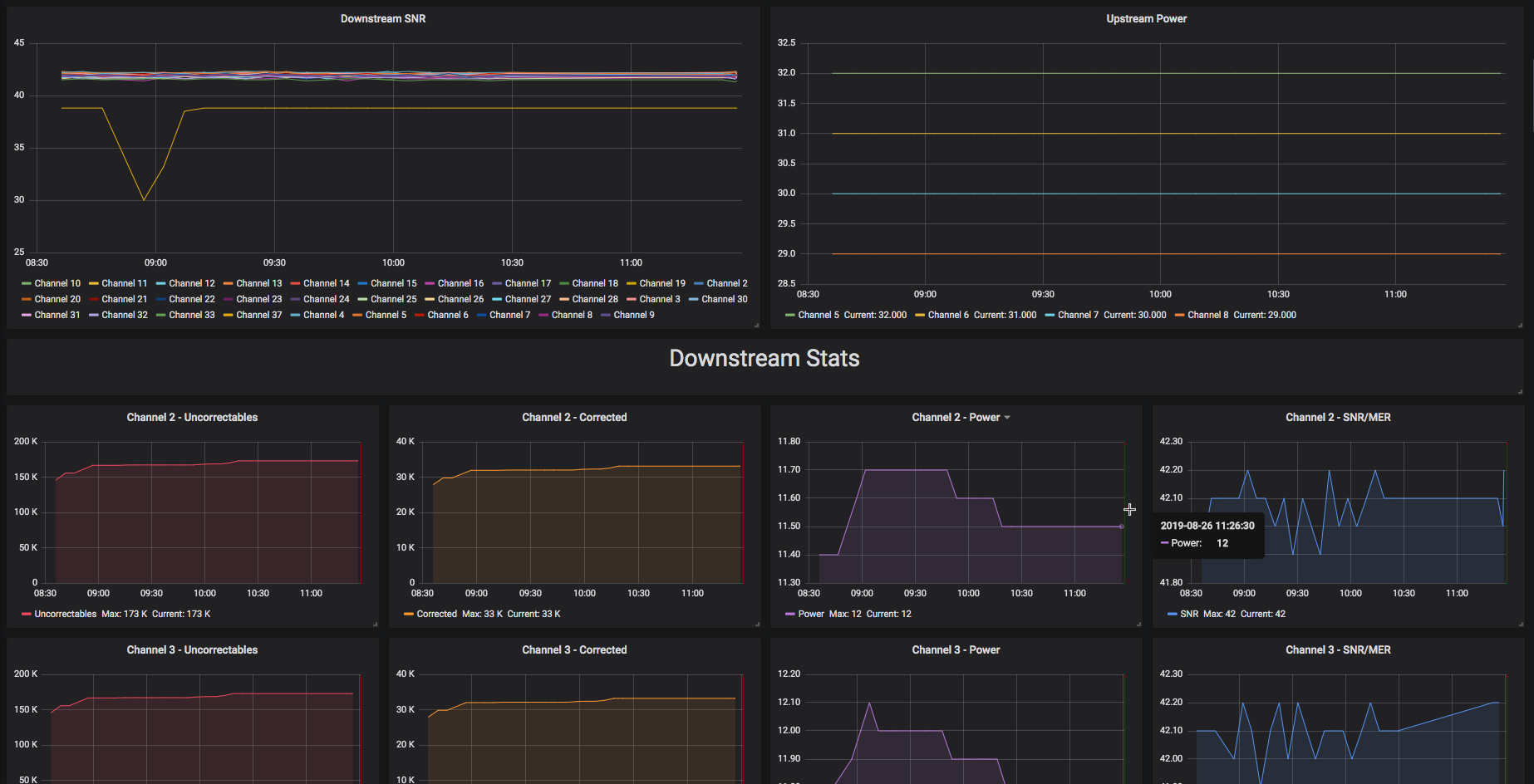 SB8200 Dashboard 2