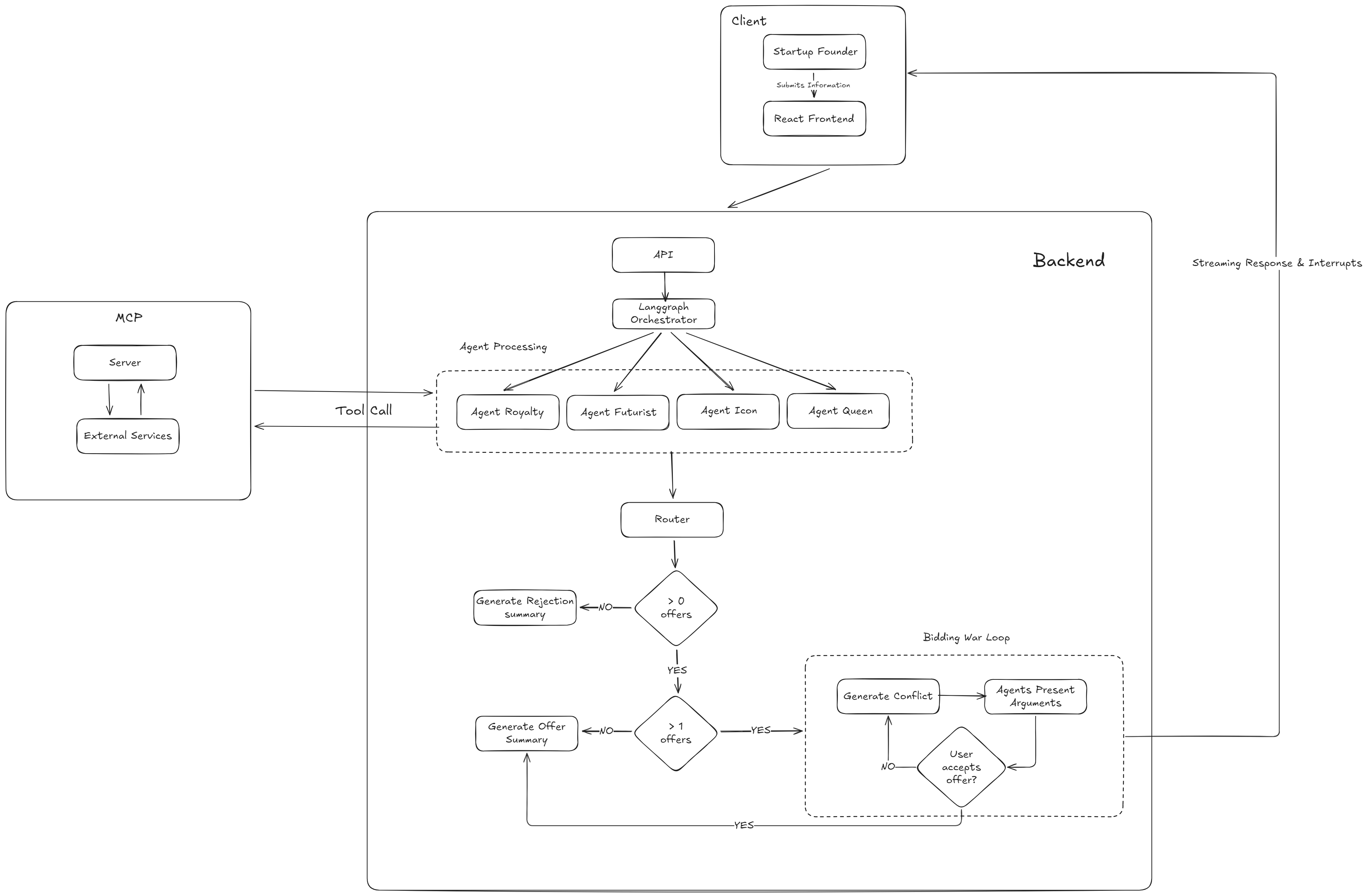 Turing Tank Architecture