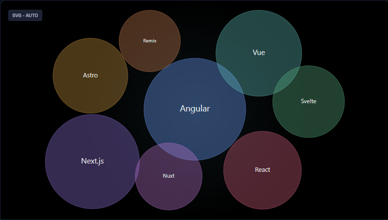 bubble-chart-js demo