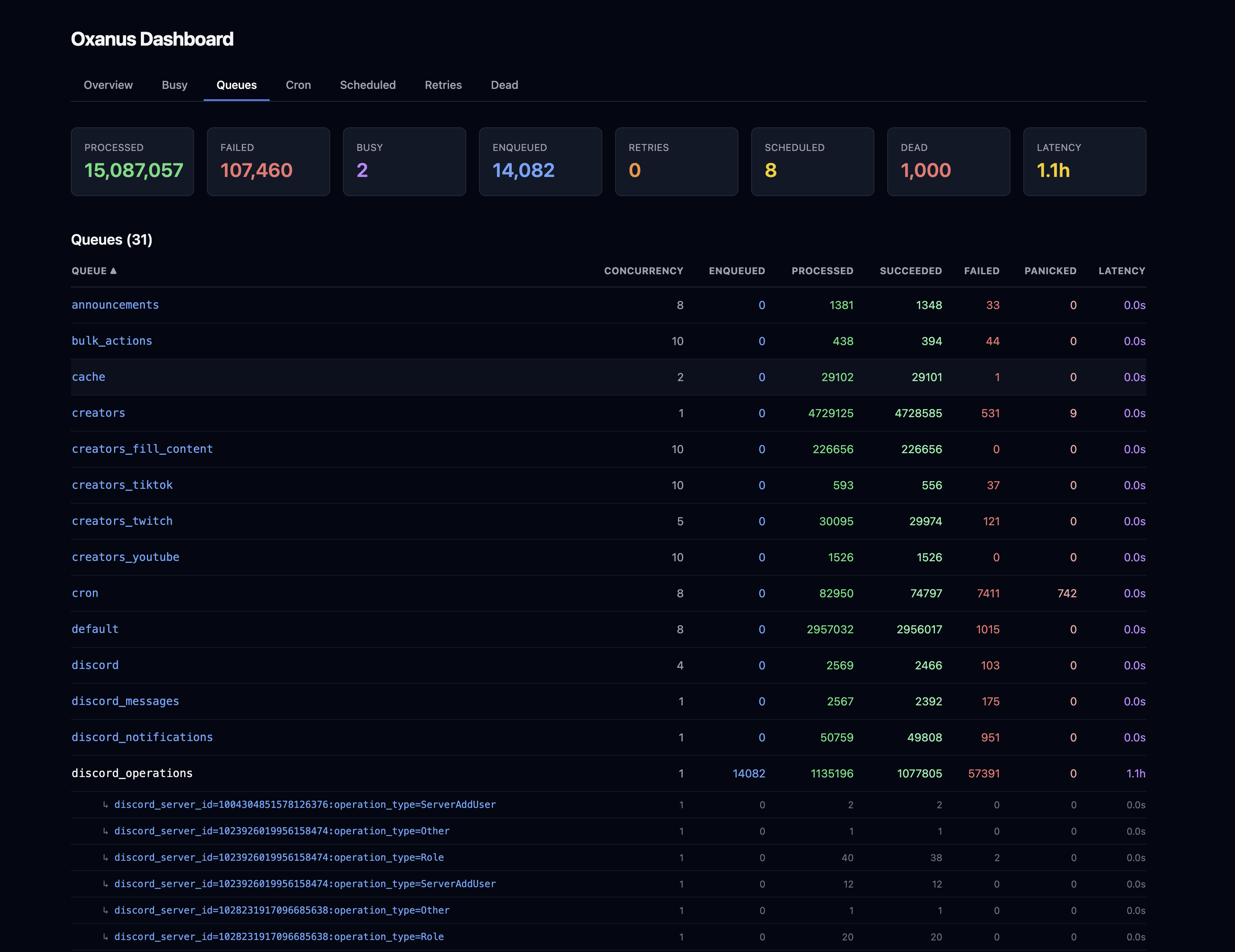 Oxanus Web Dashboard