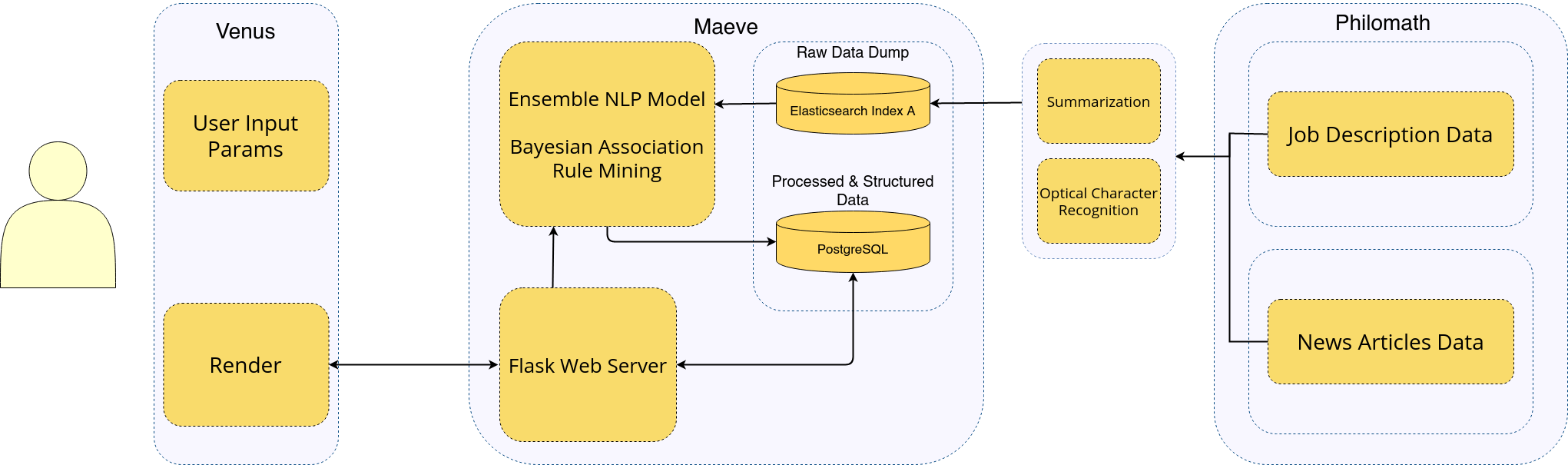 RASP Pipeline