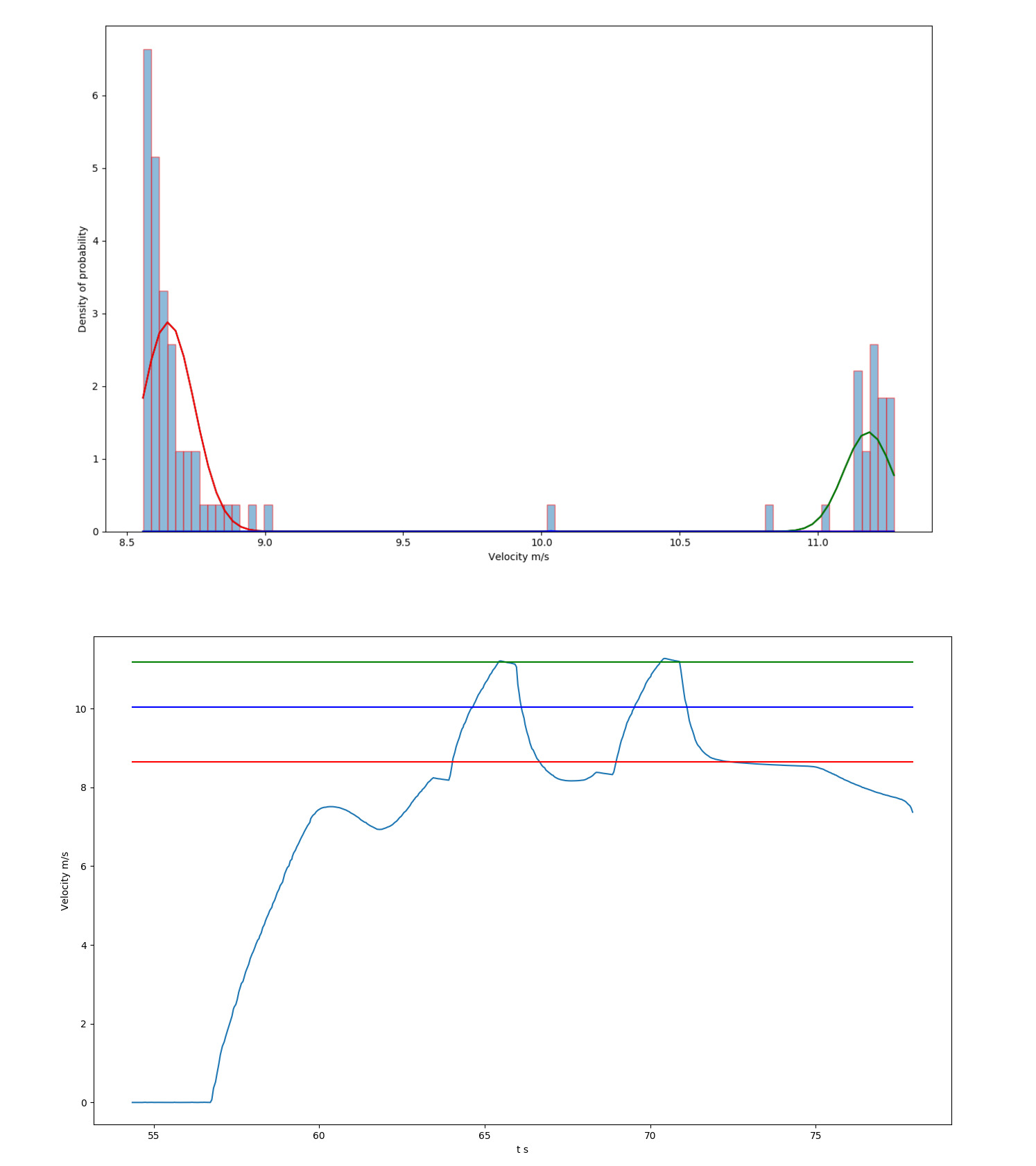 Personalized ADAS in CARLA