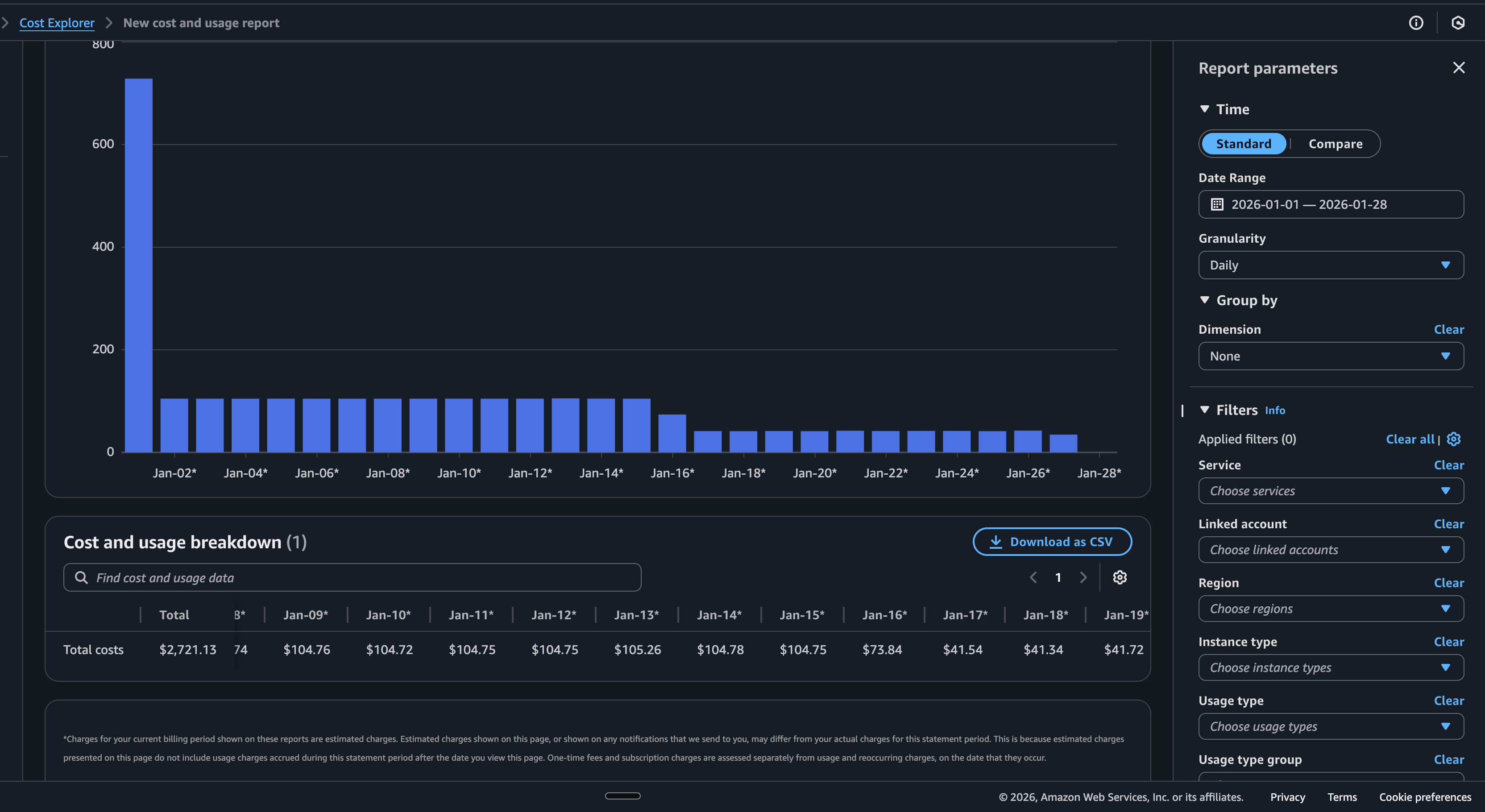 60% cost reduction - $105/day to $42/day