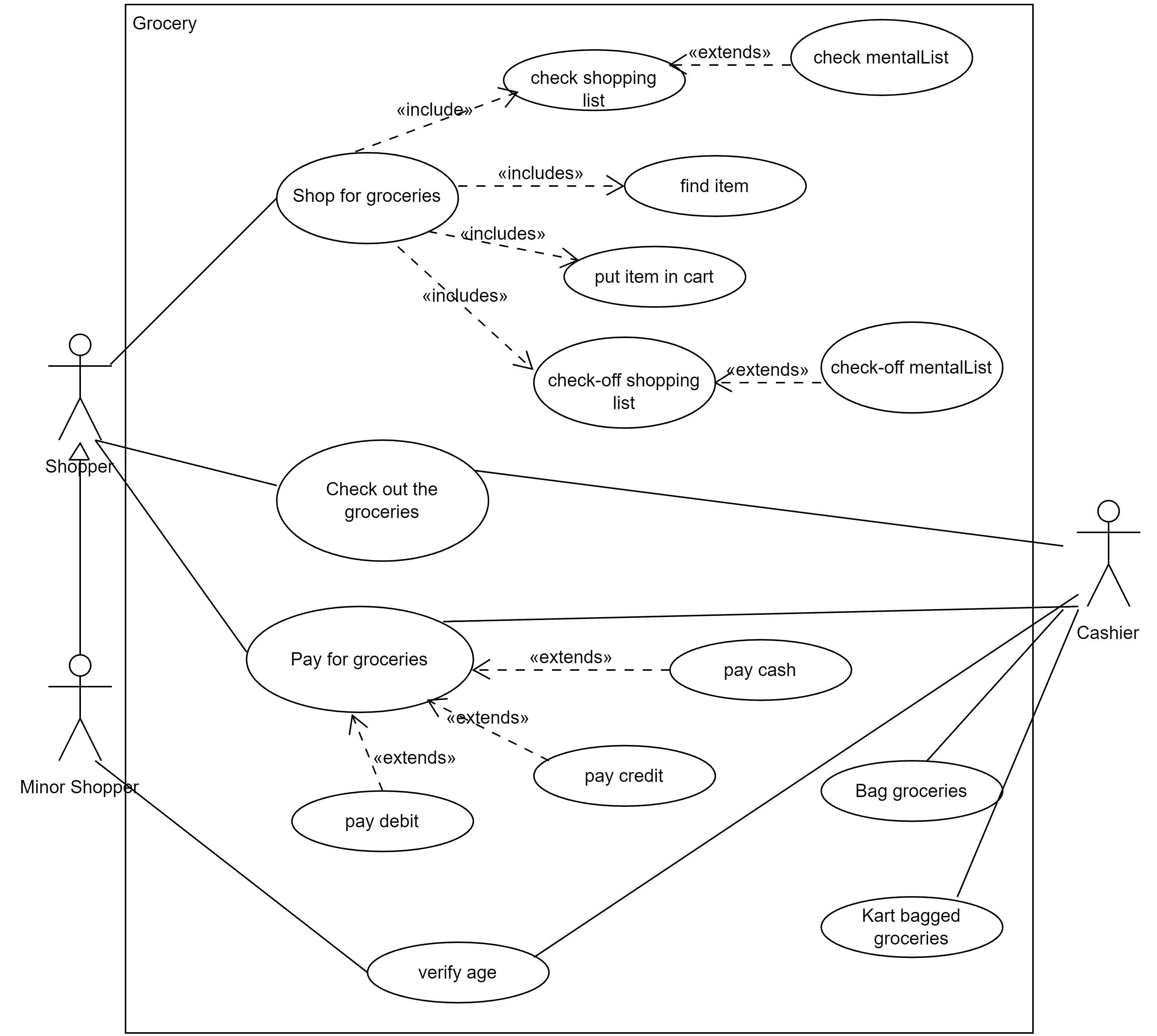 Improved Use Case Diagram - prajwal5174/grocery GitHub Wiki