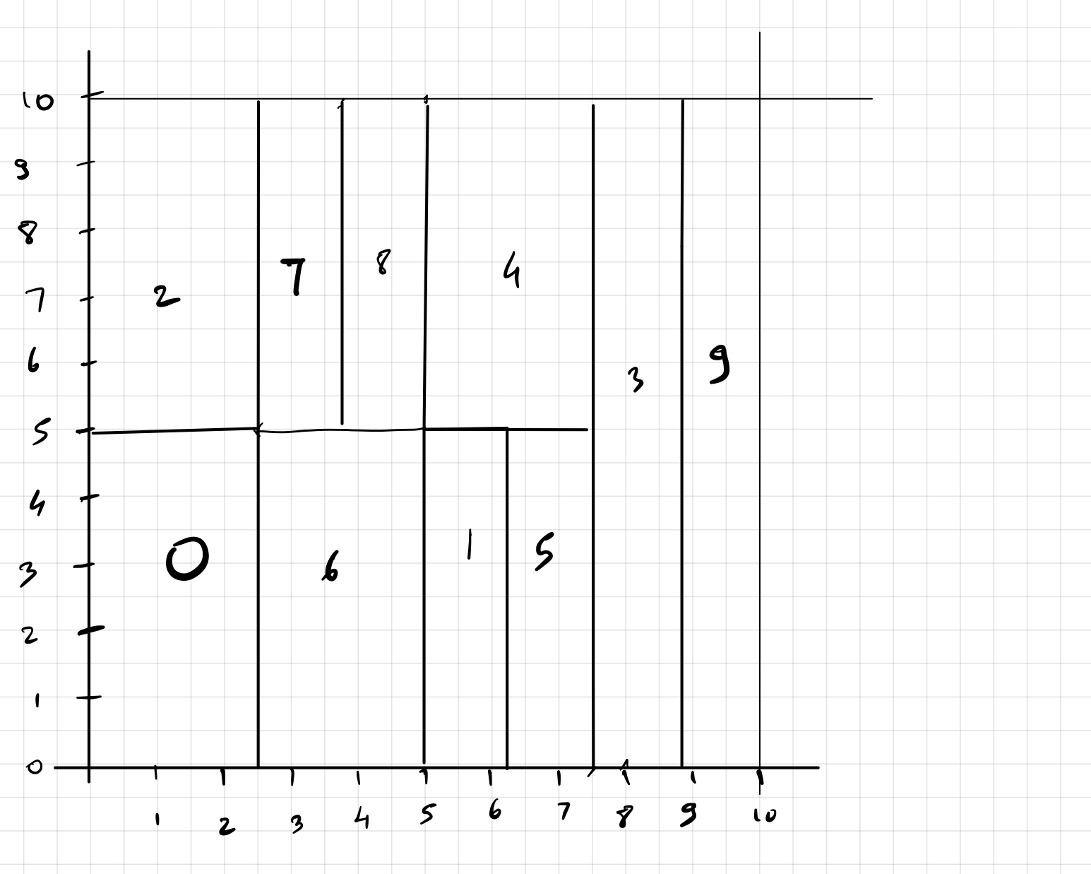 CAN Coordinate Space