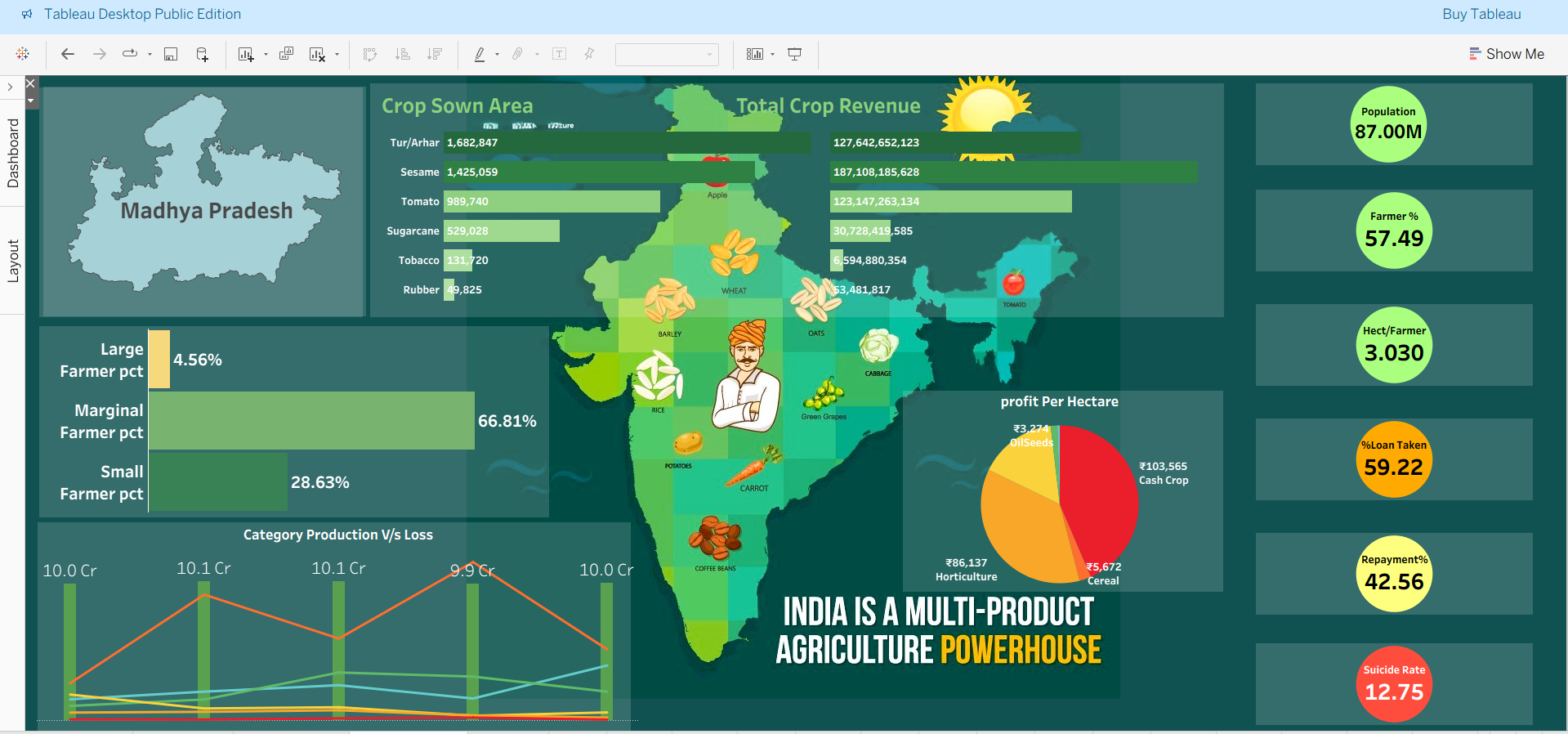 GitHub - prakash-0798/Indian-Agriculture-Analysis: Indian Agriculture ...