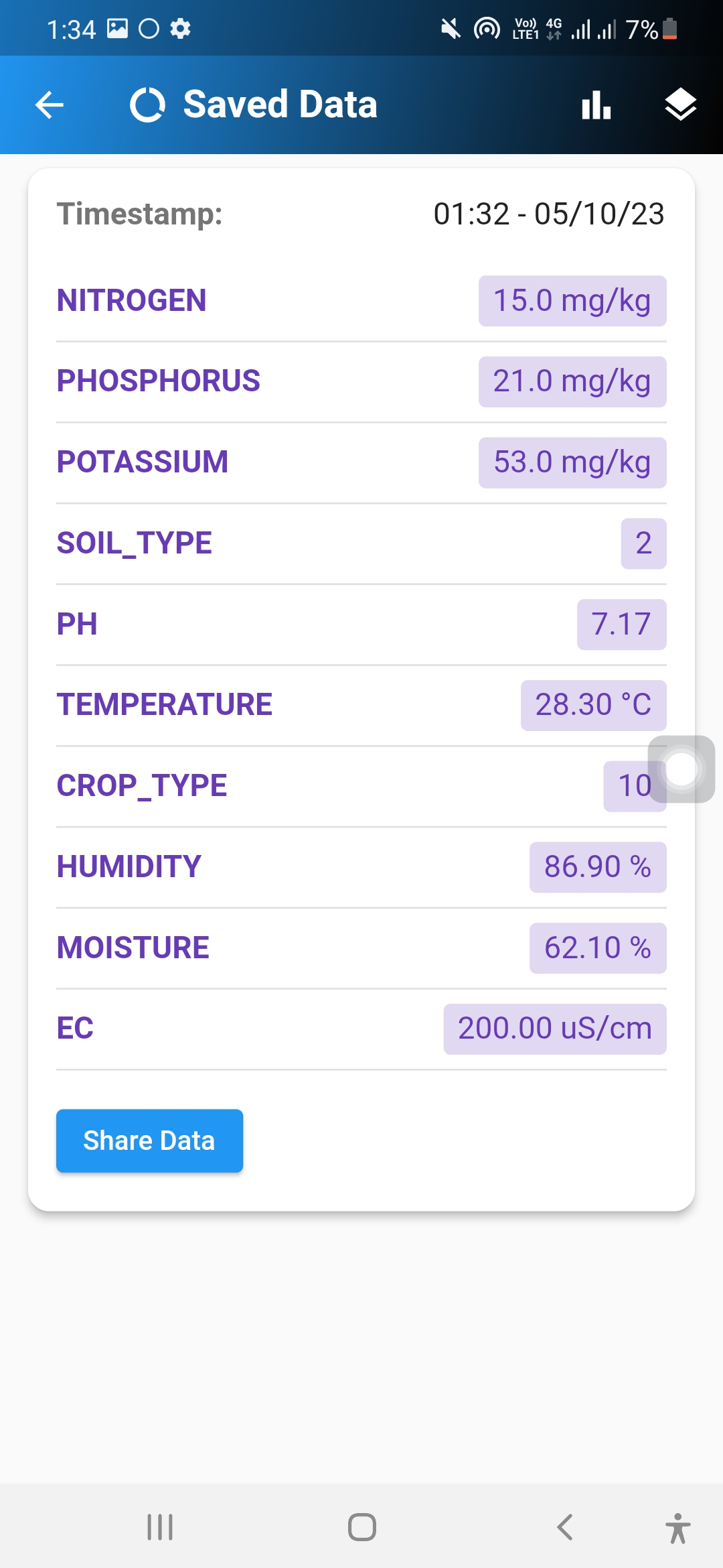 GitHub - prakashpoojary/soil_analysis: A Flutter app utilizing IoT for ...