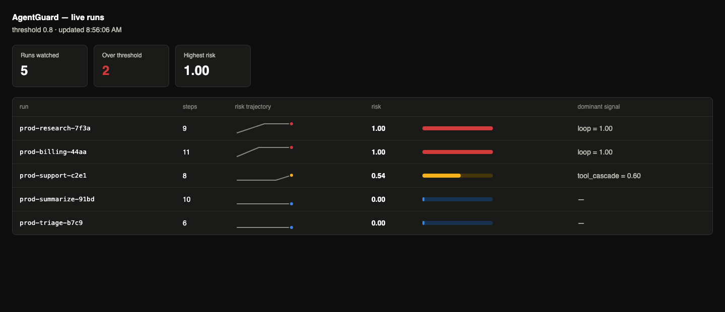 the live dashboard