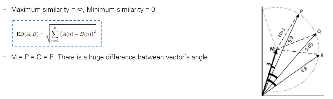 euclidean drawback