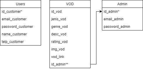 Schema