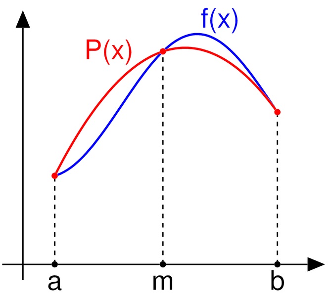 Simpson's Rule