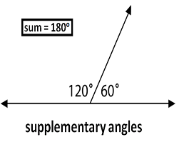 Image showing two angles, one with 120 degrees and the other with 60 degrees