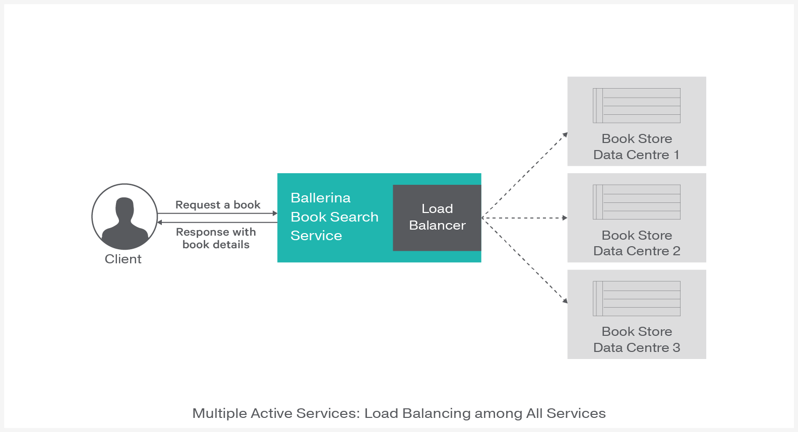 Load Balancer-1