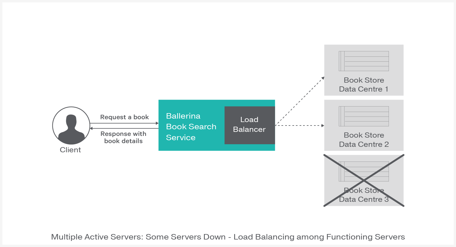 Load Balancer-2