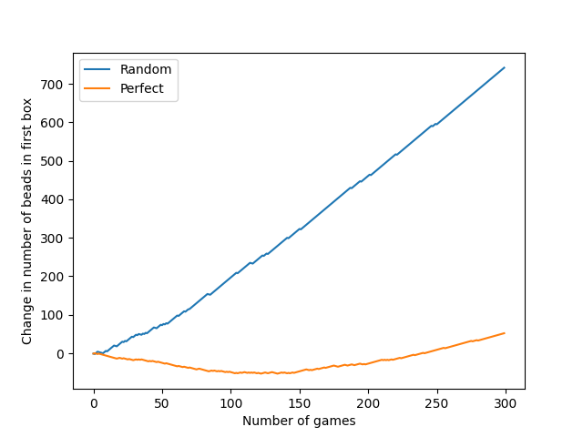 random-vs-perfect