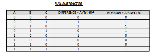 trythtable