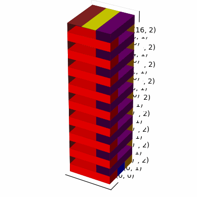 https://raw.githubusercontent.com/pranavraj575/aleph0_game/main/images/sample_large_jenga_game.gif