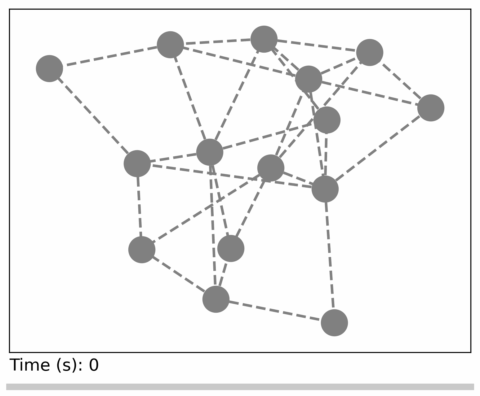 https://raw.githubusercontent.com/pranavraj575/big-dcop/master/output/graph_color_gifs_readme/RM.gif