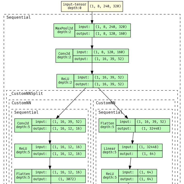 https://raw.githubusercontent.com/pranavraj575/config_networks/main/images/visualize_small_split_recombine_cnn.gif