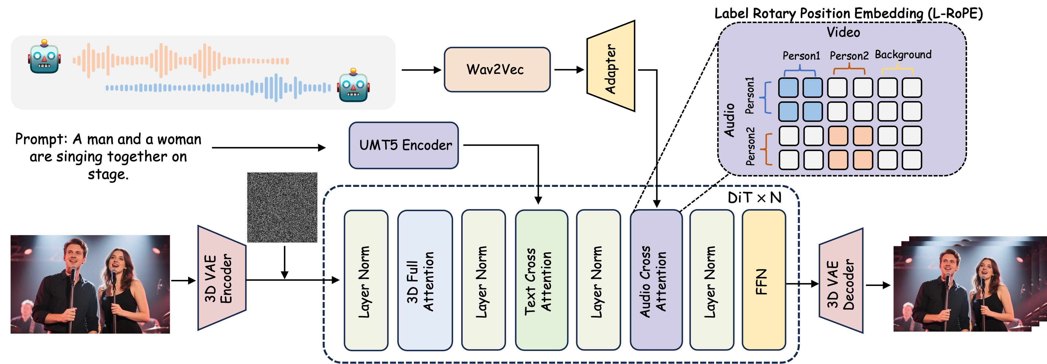 System Architecture