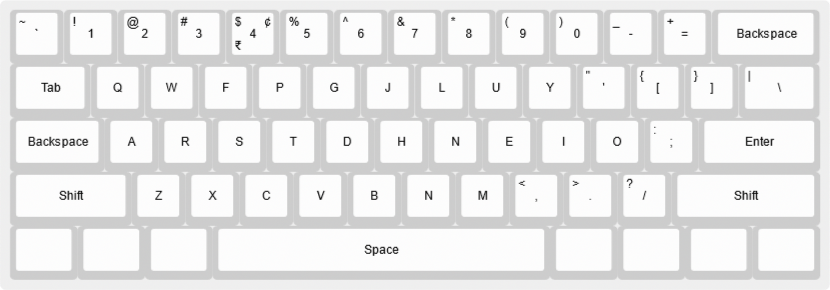 Image of The Colemak Keyboard Layout