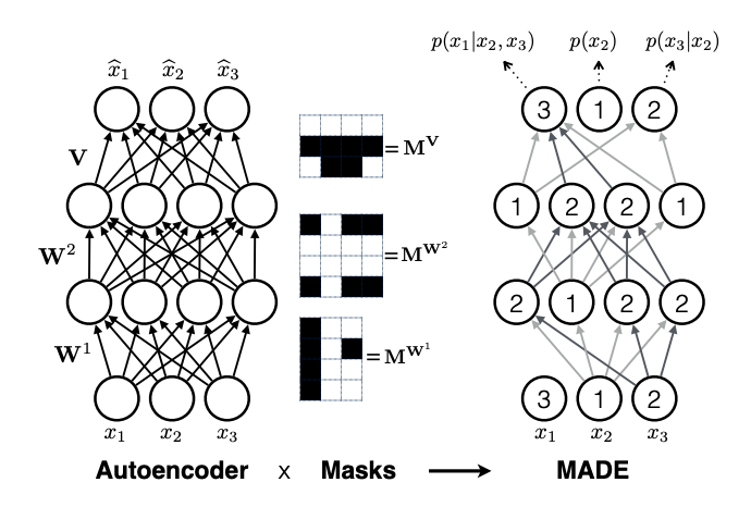 Network